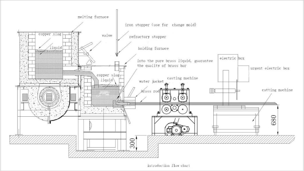 75kw/125kw/185kw/360kw Industrial Hydraulic Electric Induction Melting Furnace for Brass/Copper/Steel/Aluminum Continous Casting