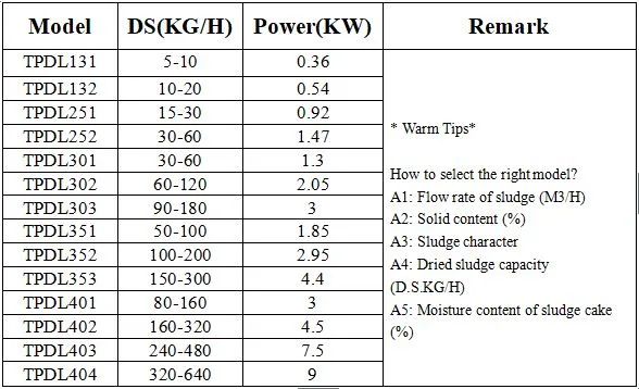 Tpdl River Sludge Stacker Sludge Thickening Dewatering Machine