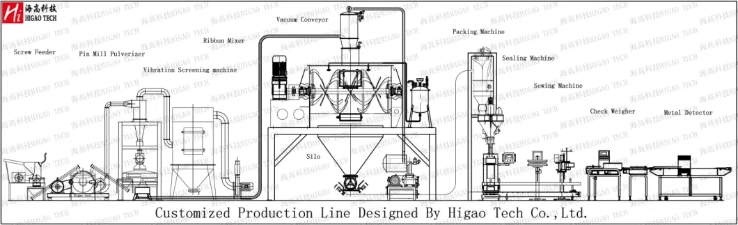 Protein Powder Suction Feeder Vitamin C Powder Vacuum Conveying Equipment Manufacturer